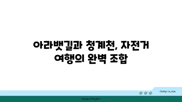 아라뱃길 라이딩과 청계천 매화