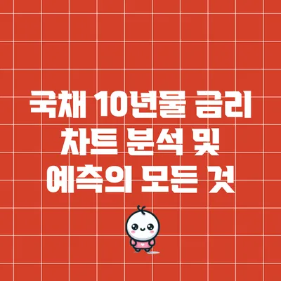 국채 10년물 금리 차트 분석 및 예측의 모든 것