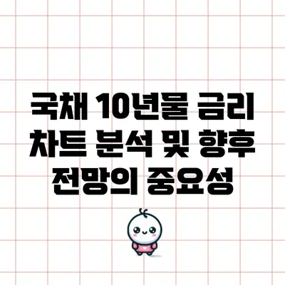 국채 10년물 금리 차트 분석 및 향후 전망의 중요성