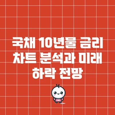 국채 10년물 금리 차트 분석과 미래 하락 전망