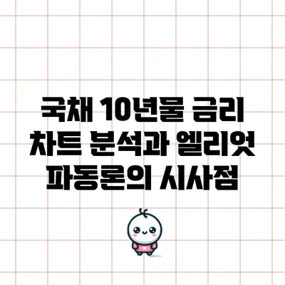 국채 10년물 금리 차트 분석과 엘리엇 파동론의 시사점