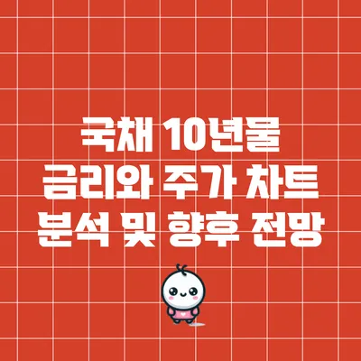국채 10년물 금리와 주가 차트 분석 및 향후 전망