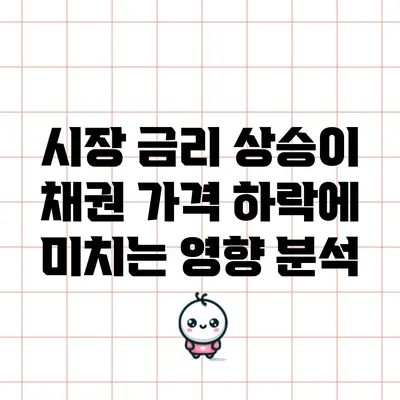 시장 금리 상승이 채권 가격 하락에 미치는 영향 분석