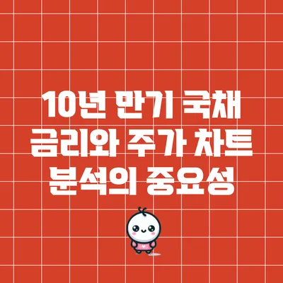 10년 만기 국채 금리와 주가 차트 분석의 중요성