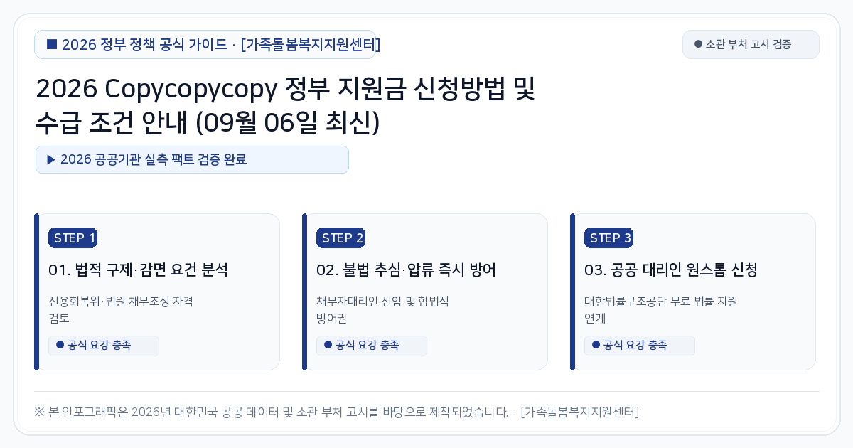 2026 Copycopycopy 정부 지원금 신청방법 및 수급 조건 안내 (09월 06일 최신) 2026 핵심 요약